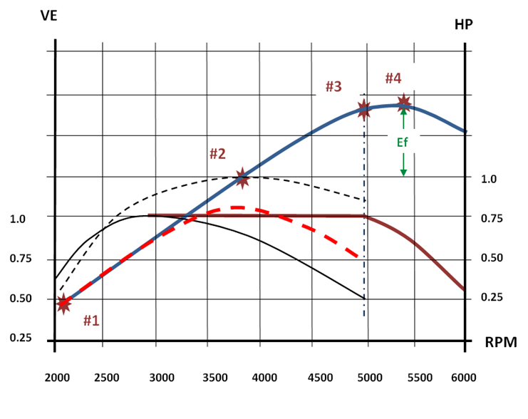 Pontiac Compression Ratio Chart