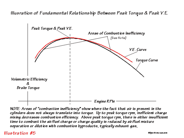 Volumetric Efficiency Chart